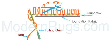 hand tufting rugs_ tuffting gun