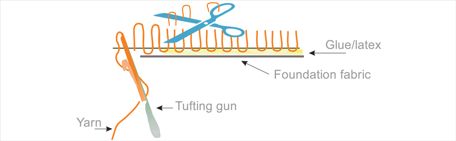 hand tufting rugs  tuffting gun
